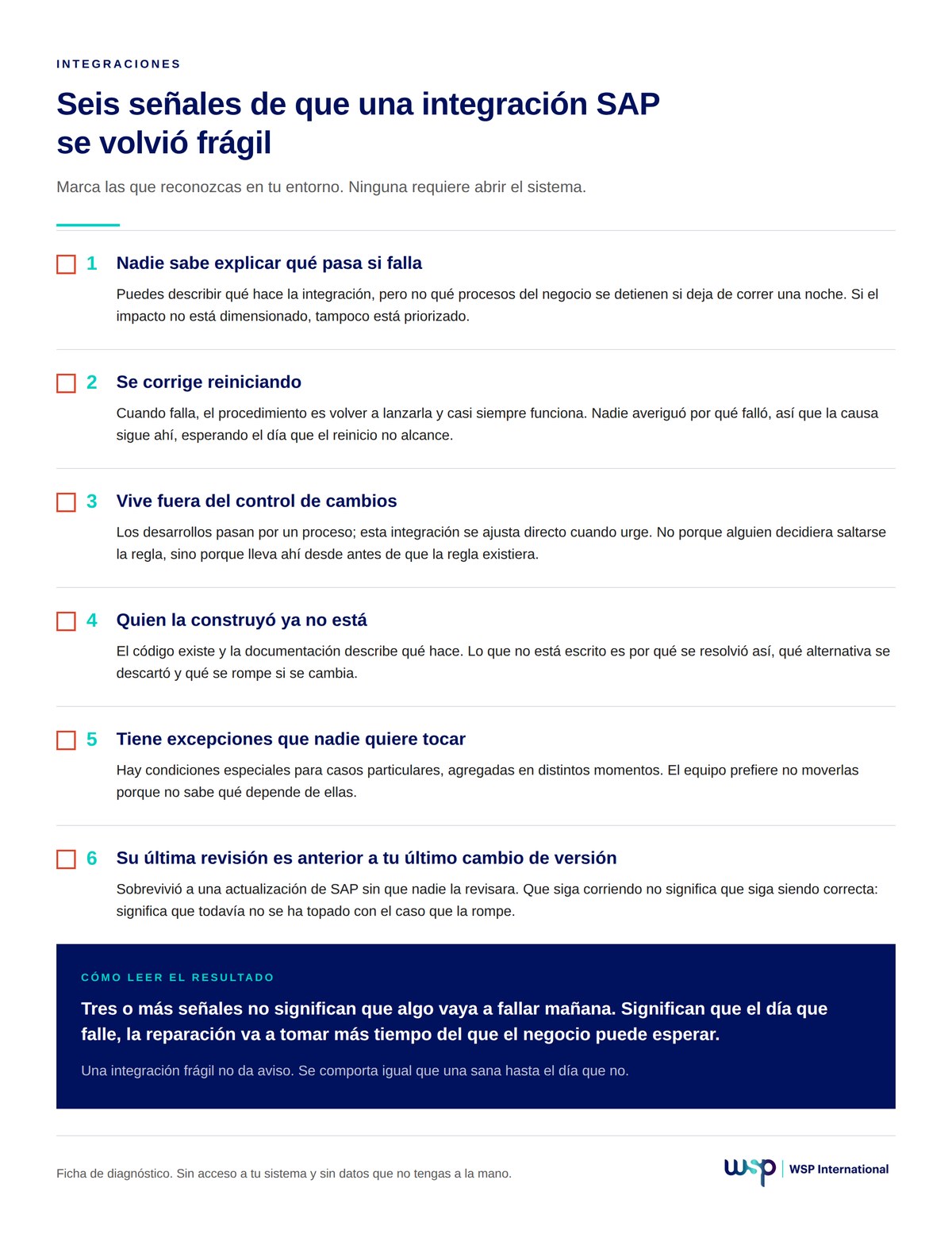 Ficha con seis señales de que una integración SAP se volvió frágil, con casilla para marcar cada una.